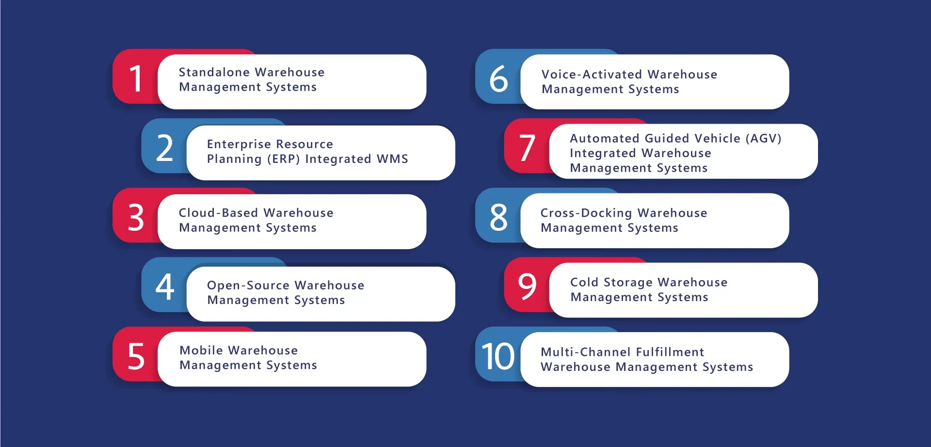 Exploring the Best Warehouse Management Systems