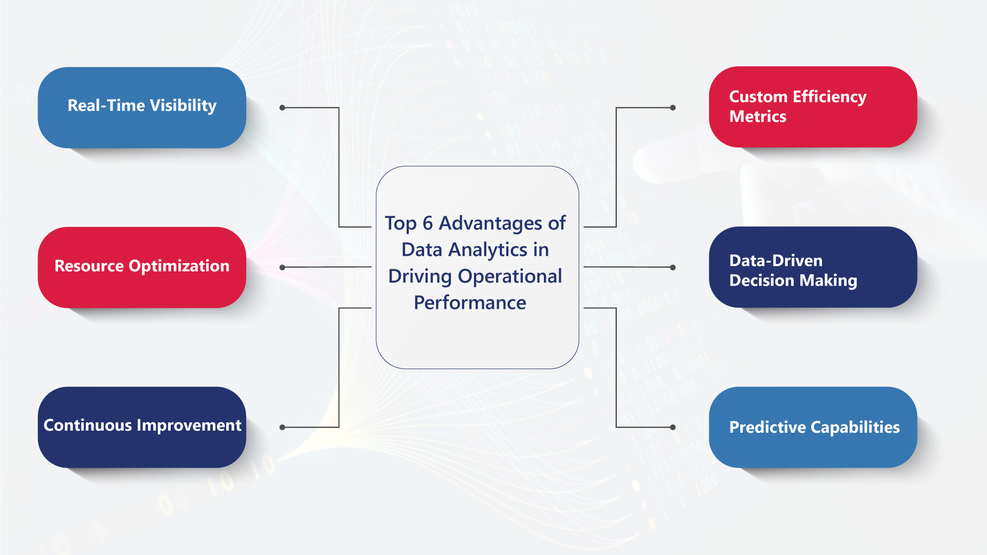 Performance analytics consulting showcasing six advantages of data analytics for operational excellence