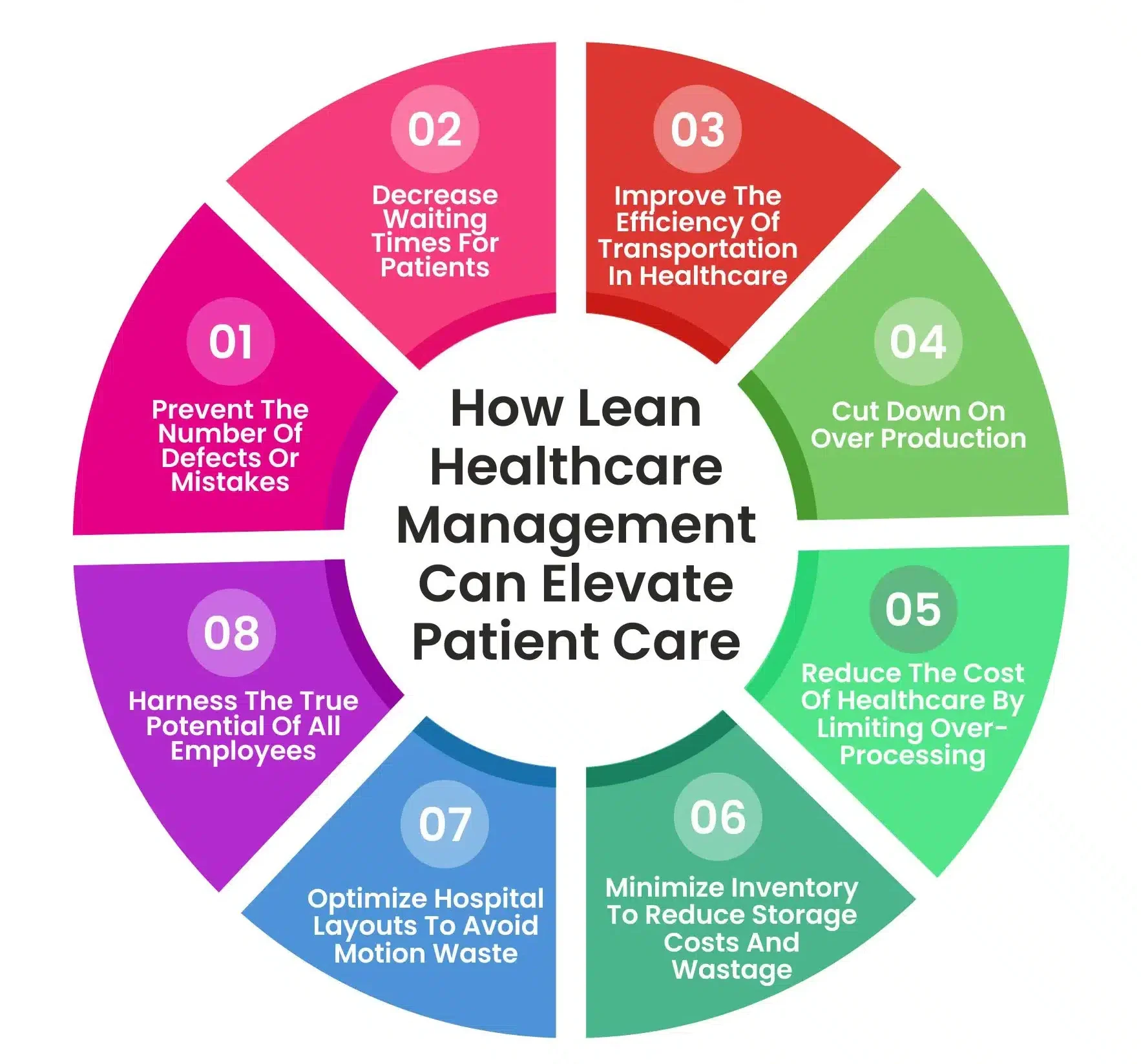 Improving Patient Care with Lean Principles