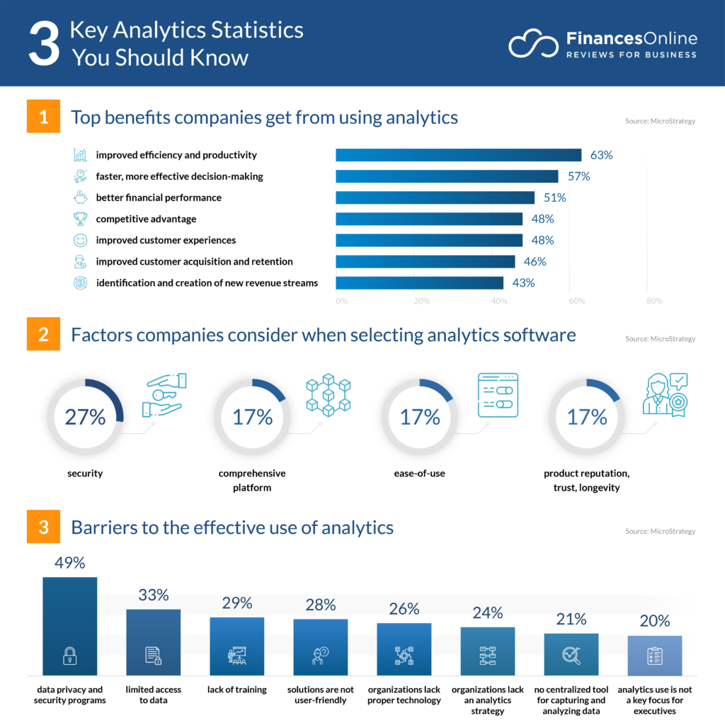 Operational excellence consulting insights: benefits and challenges of data analytics for business operations