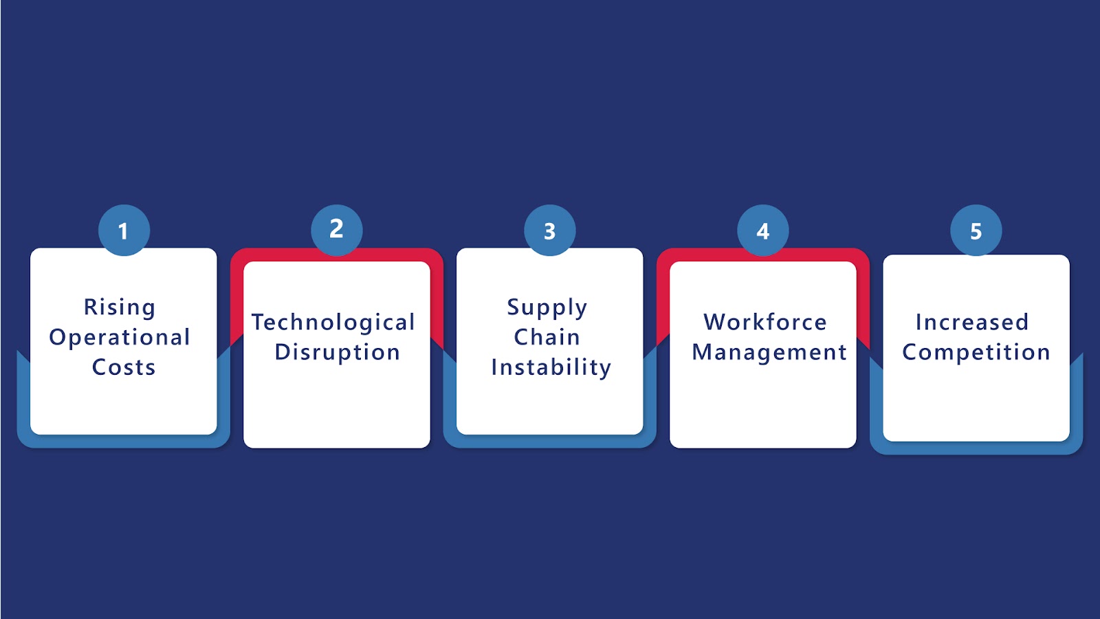 Modern businesses facing rising costs, supply chain disruptions, and workforce challenges