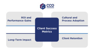 Client success metrics for operations transformation services – ROI, performance gains, cost reduction, and workforce optimization solutions