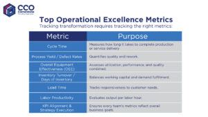 Operational excellence metrics table – key performance metrics and purpose for business operations services