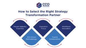 Visual guide showing how to choose the right strategy and operations transformation partner