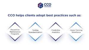 Graphic explaining CCO’s tooling and maintenance best practices such as preventive maintenance, tooling standardization, predictive analytics, and cross-training workforce