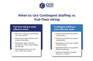 Graphical representation on When to Use Contingent Staffing vs Full-Time Hiring