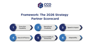 2026 strategy partner scorecard showing execution capability, operational credibility, speed to impact, data and AI fluency, accountability, and adaptability
