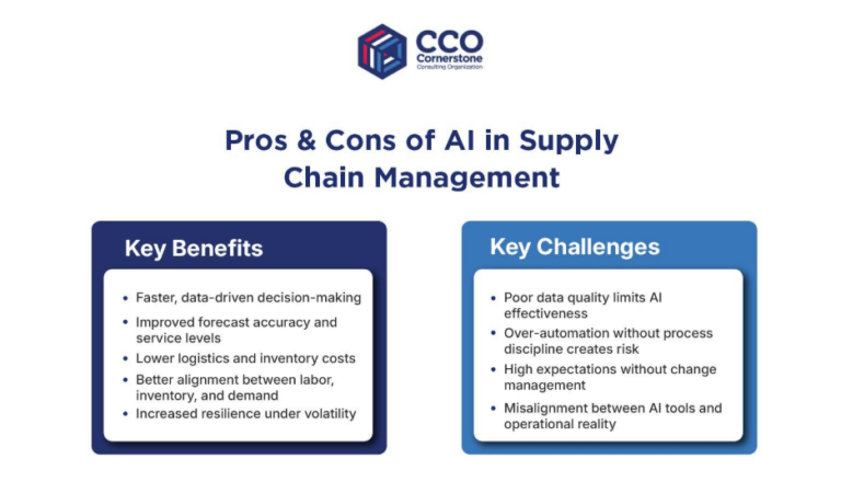 AI in Supply Chain Management: 10 Practical Use Cases Driving Results ...