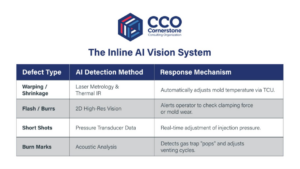 AI vision system in injection molding for real time defect detection supplier quality and production optimization workflow diagram