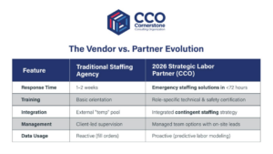 warehouse staffing agency vendor vs strategic partner model for contingent staffing and supply chain gap support